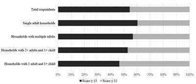 Household Mealtimes During the 2020 COVID-19 Lockdown in Aotearoa New Zealand: The Influence of Household Type and Psychological Distress